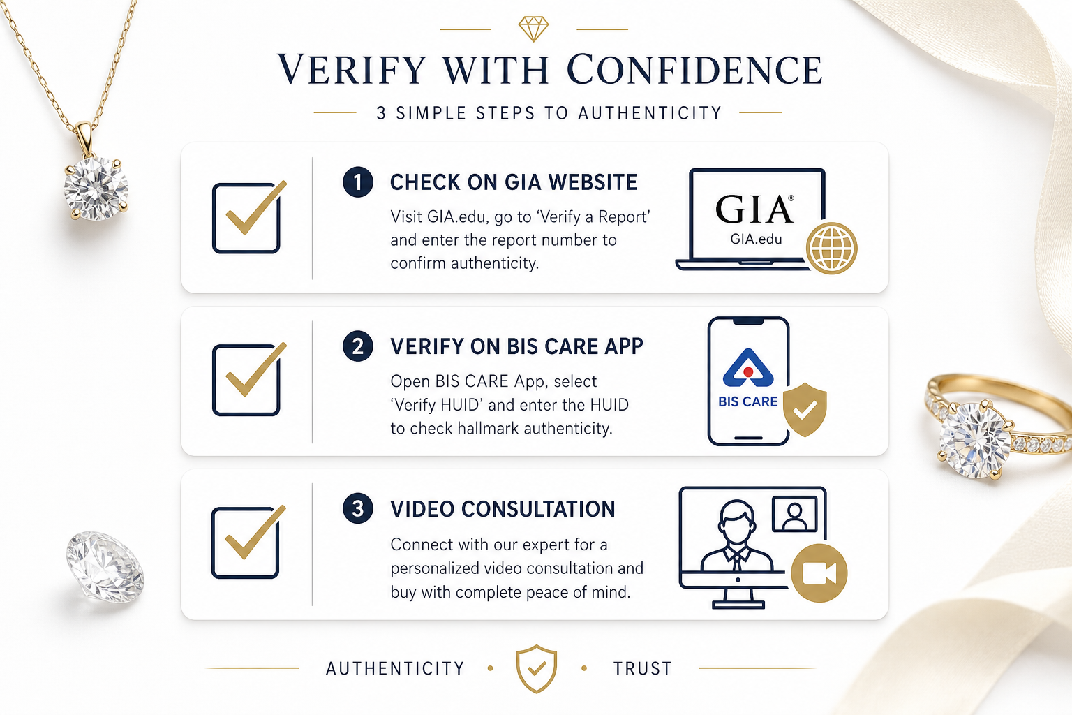 step by step diamond verification checklist