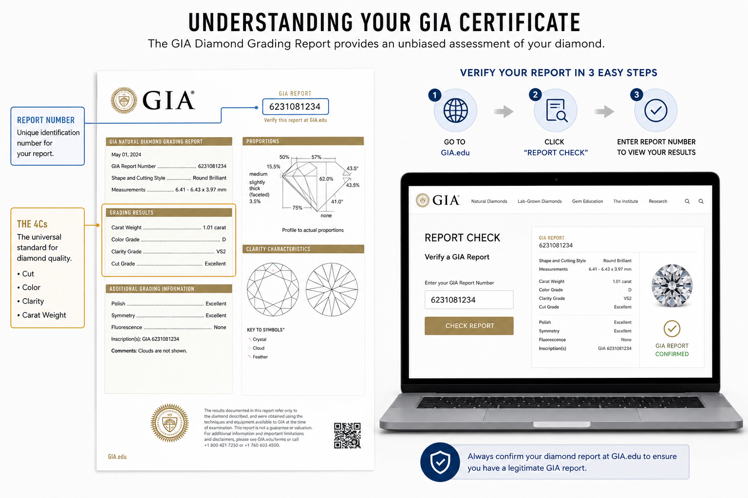 first-time buyers guide gia certificate verification process